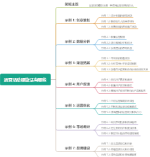 运营活动螺旋法有哪些