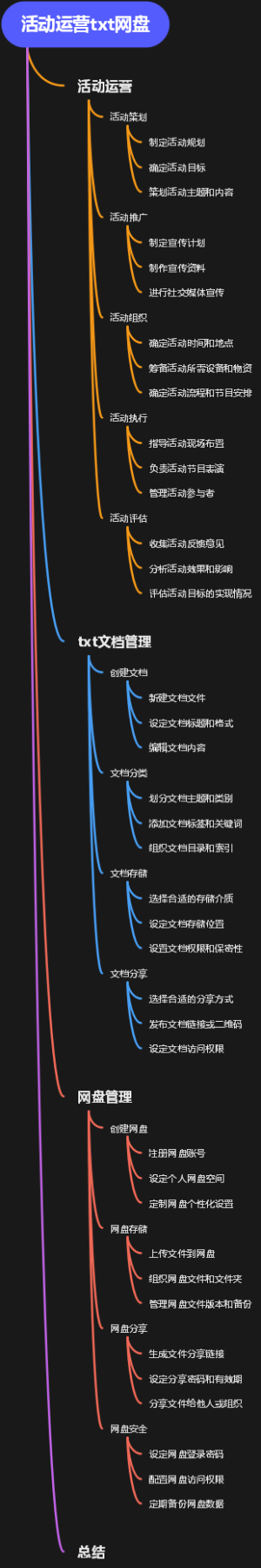 活动运营txt网盘