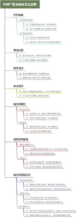 汽修厂机油活动怎么运营