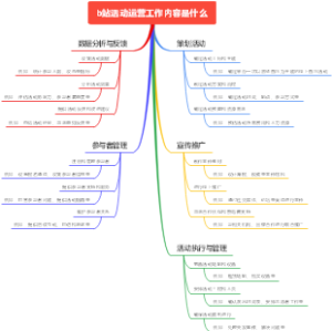 b站活动运营工作内容是什么