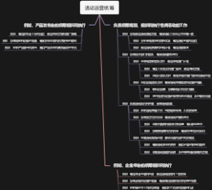 活动运营安全培训内容怎么写