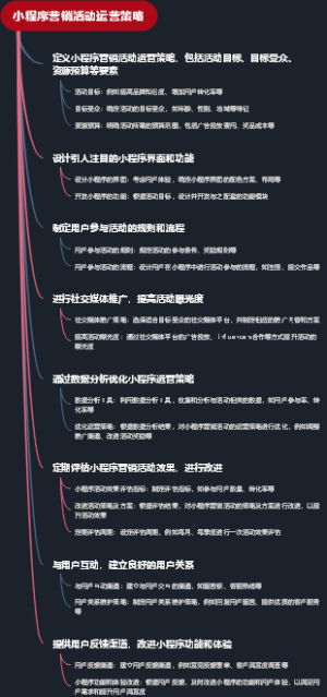 小程序营销活动运营策略