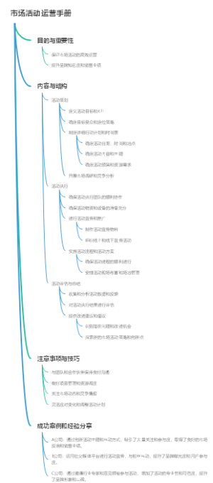 市场活动运营手册