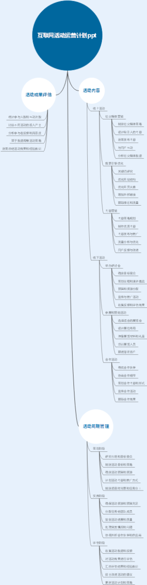互联网活动运营计划ppt