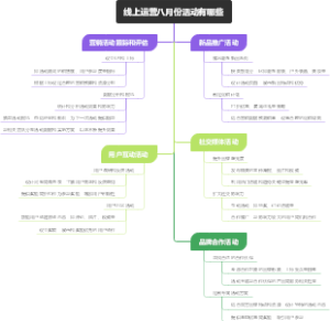 线上运营八月份活动有哪些