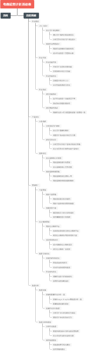 电商运营计划活动表