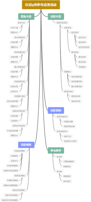 熹妃q传参与运营活动