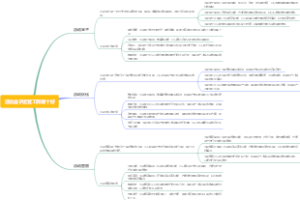活动盒子运营工具哪个好
