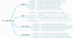 线上运营活动方案