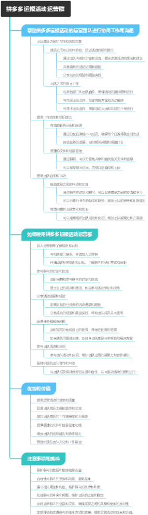 拼多多运报活动运营群