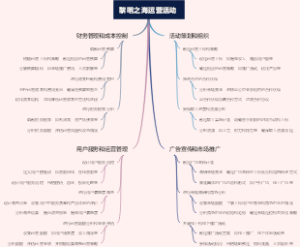 黎明之海运营活动