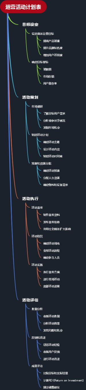 运营活动计划表