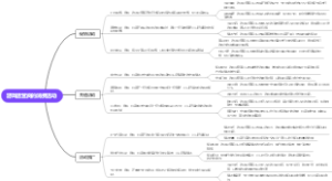 游戏运营商的消费活动