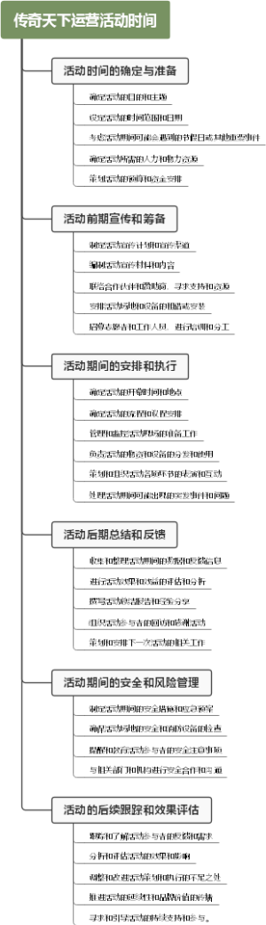 传奇天下运营活动时间