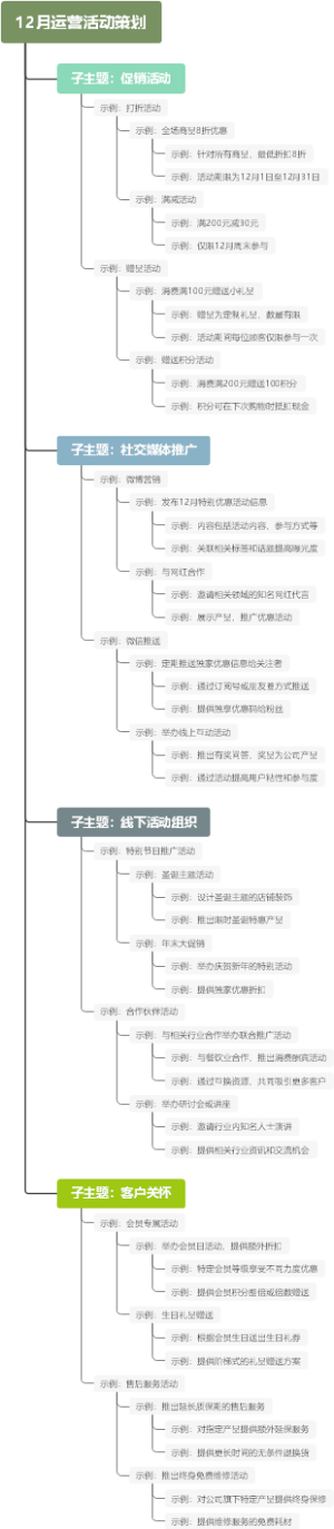 12月运营活动策划