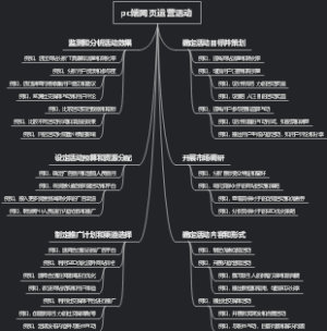 pc端网页运营活动