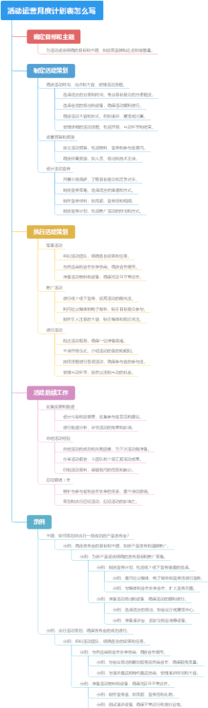 活动运营月度计划表怎么写