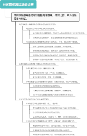 休闲娱乐游戏活动运营