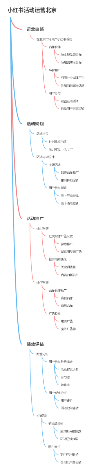 小红书活动运营北京