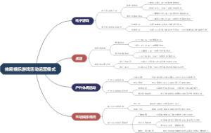 休闲娱乐游戏活动运营模式