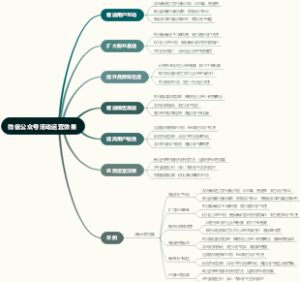 微信公众号活动运营效果