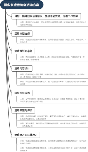 拼多多运营例会活动方案