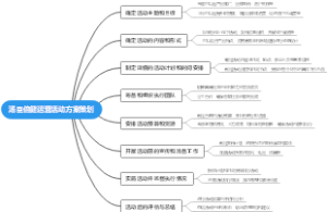 汤臣倍健运营活动方案策划