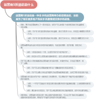 运营商5折活动是什么