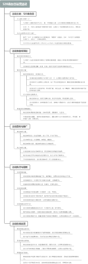 520表白日运营活动