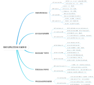 限时免费运营活动方案策划