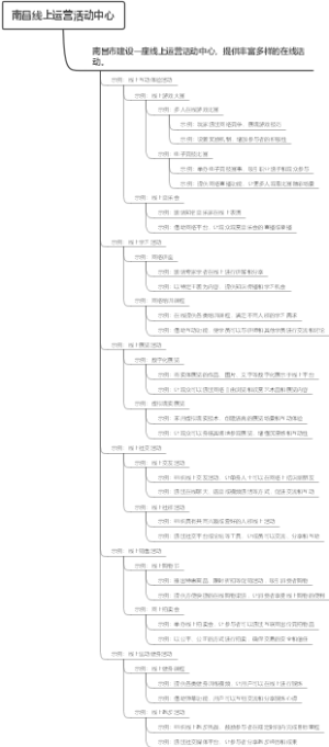 南昌线上运营活动中心