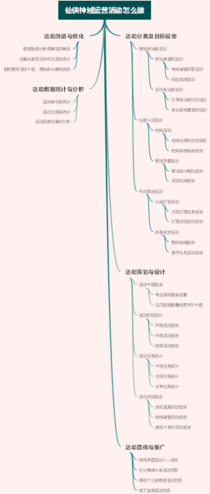 仙侠神域运营活动怎么做