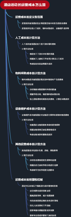 酒店活动的运营成本怎么算