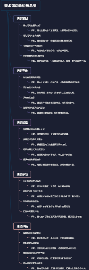 美术馆活动运营总结