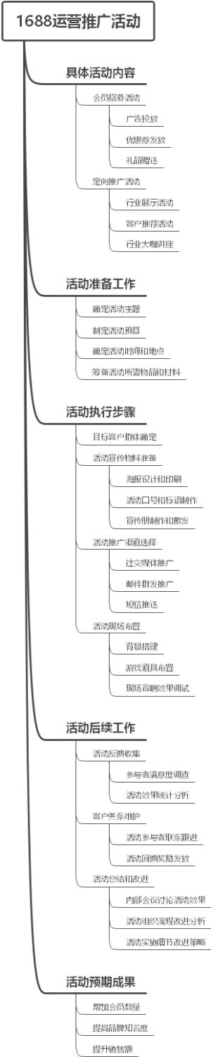 1688运营推广活动