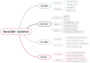 淘宝运营推广活动有哪些