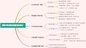 游戏中失败的运营活动例子