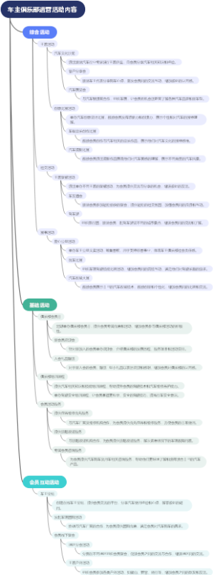 车主俱乐部运营活动内容