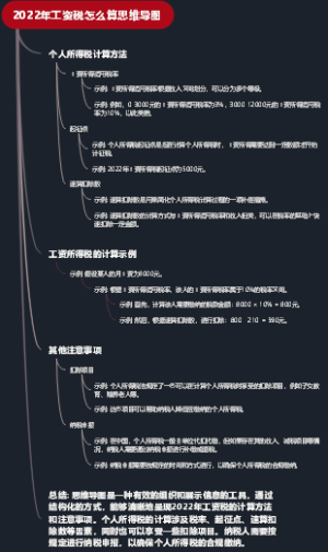 2022年工资税怎么算思维导图
