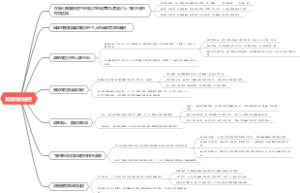 买保险的途径