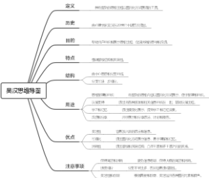 吴汉思维导图