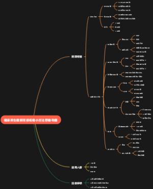 健康养生缓解背部疼痛小方法思维导图