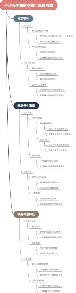 芒种养生家庭攻略行思维导图