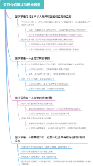 节日介绍国庆节思维导图