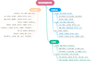 常见的咖啡种类