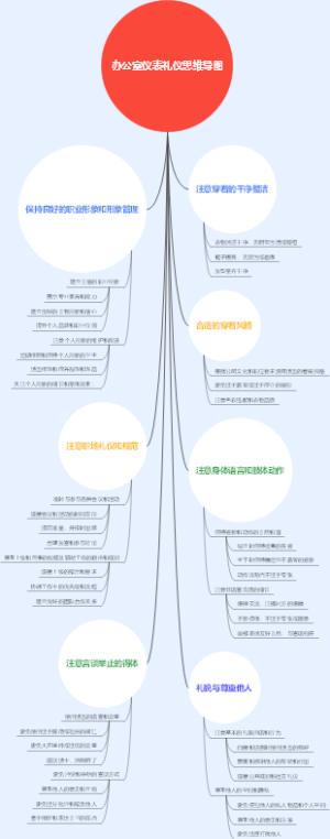 办公室仪表礼仪思维导图