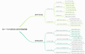 博士工作内容及岗位职责思维导图