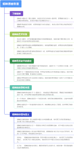 貂蝉思维导图