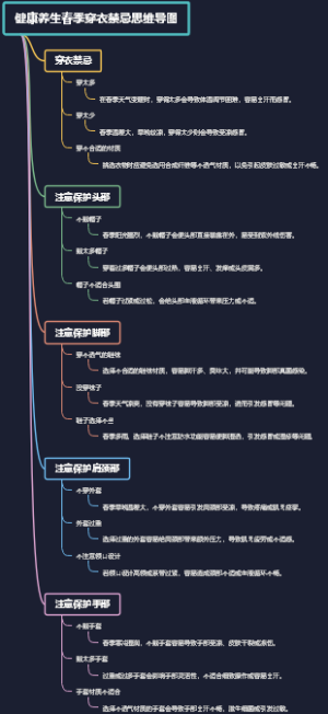 健康养生春季穿衣禁忌思维导图