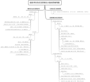 健康养生各式泡菜做法大集结思维导图